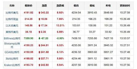 【固原】随着对退市的担忧减轻，中国& # 039；美国IPO可能升温。