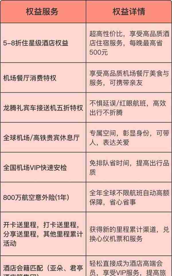 不惧温暖升级！这个会员应该是今年的大羊毛