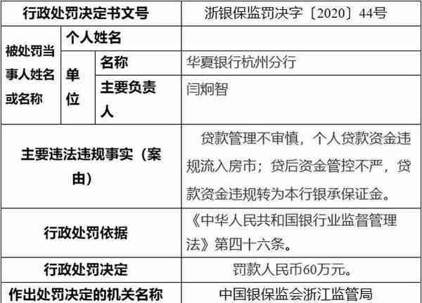 华夏银行杭州分行因贷款管理不审慎等 被罚60万元