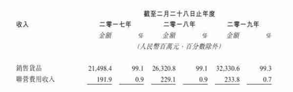 高瓴鼎晖坐镇“鞋王”百丽又收获一个IPO 市值超550亿港元