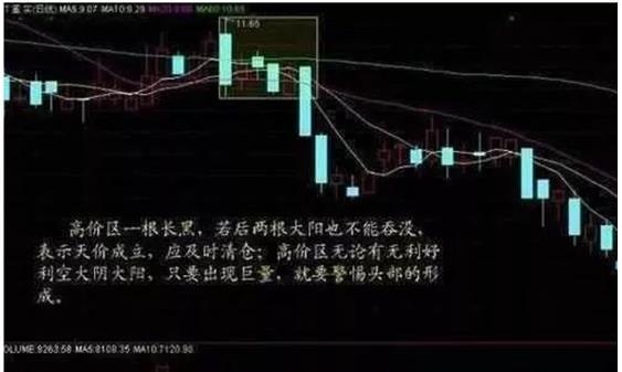 一位操盘高手的成交量买卖绝技：牢记实战战法，让你立于不败之地！