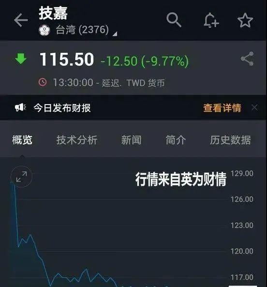 技嘉，谁给你这么大勇气？