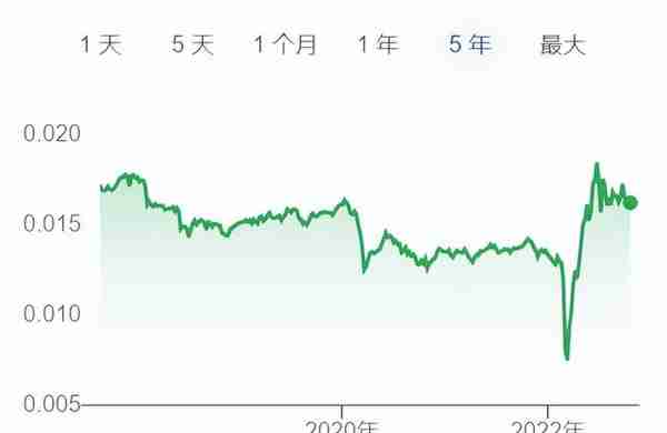 俄罗斯电商平台OZON和他的一个高阶玩法