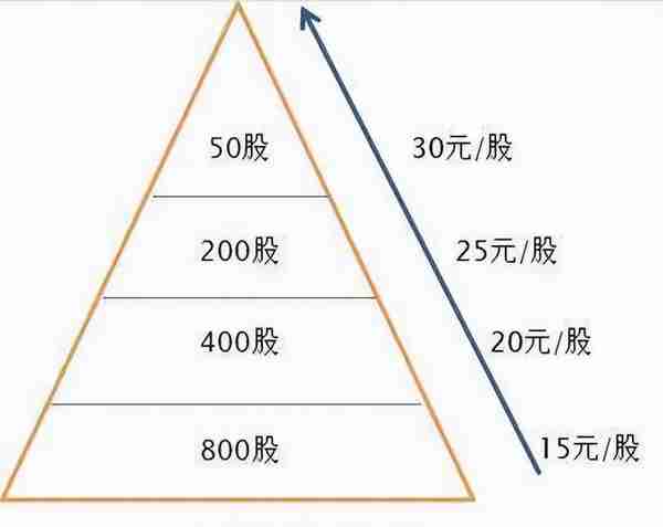 A股：“数字货币”时代，机构抢筹，未来三年可能翻10倍4大潜力股