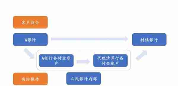 南京银行、人民银行南京分行火速回应“结算行”事件：不承担资金风险