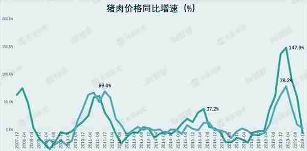 财说｜40亿分红进了大股东口袋，双汇发展业绩为何突然下滑