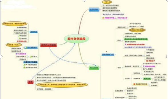 股票怎么判断高位还是低位(怎样判断股票在高位还是低位)