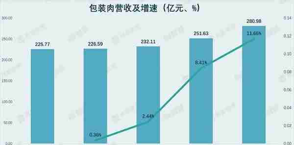 双汇股票18年业绩(双汇2018年股价)