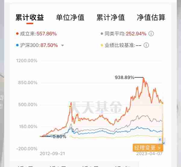 没想到，全网基金收益率排行榜前10，第一名居然是它#小白理财