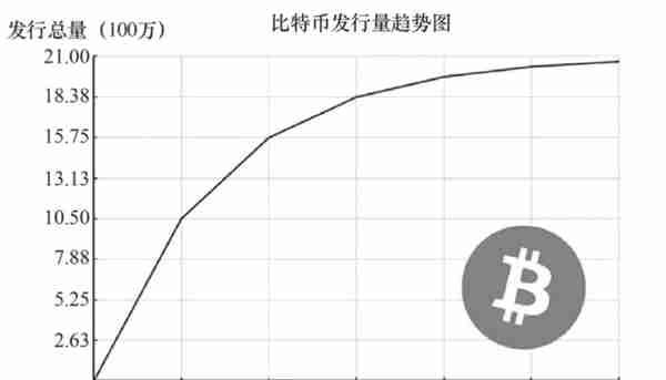 科普：比特币是什么，“挖矿”是如何进行的？为何耗电量越来越大