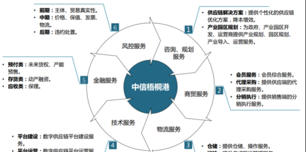 硬盘矿机& quot面向中国的eos硬币& # 039；物联网物流配送& quot