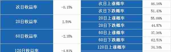 （9-6）龙蟒佰利连续三日收于年线之上，前次最大涨幅41.79%