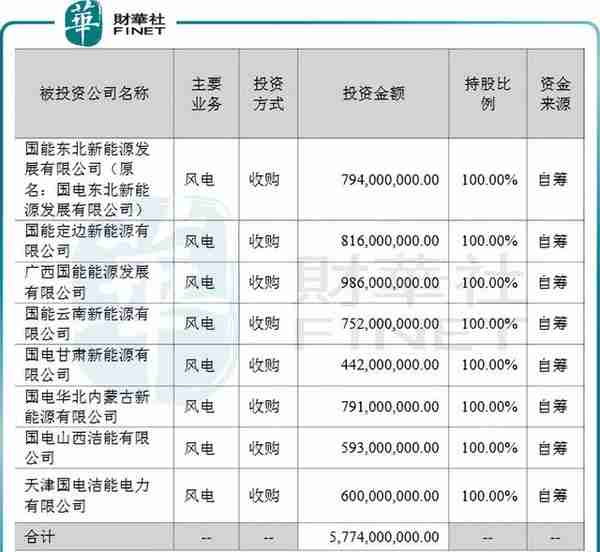 龙源电力集团股份有限公司怎么样(龙源电力工程有限公司怎么样)