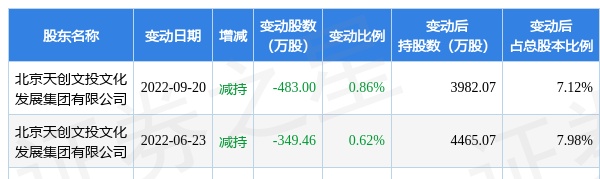 大晟文化股票涨还是跌(大晟文化2020年业绩)