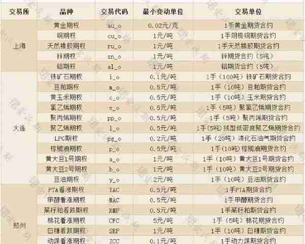 2022年最新，期货波动一个点多少钱呢？干货收藏