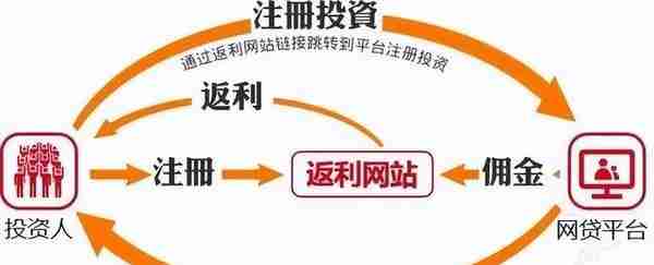 诈骗分子潜伏在全国各个维权群体之中，伪造“红头文件”等实施复合型诈骗