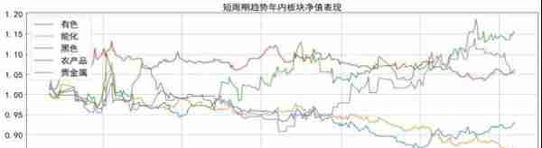 黑色有色领跑中周期趋势，指数波动率创年内新低