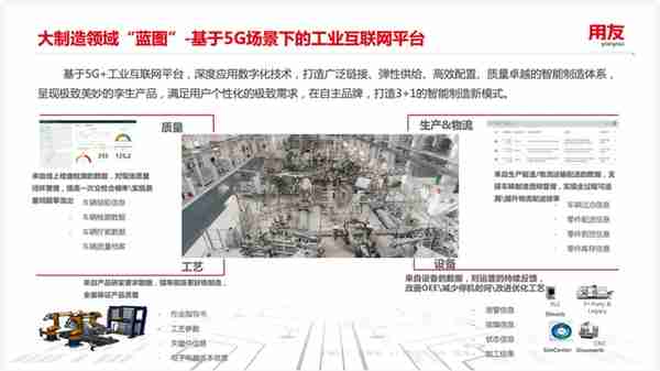 案例研究ㅣ用友 X 某汽车集团：新一代自主可控ERP平台实践