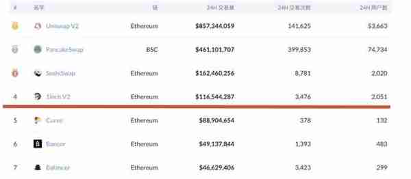 FirstPool 联合创始人：BSC 生态的春天来了