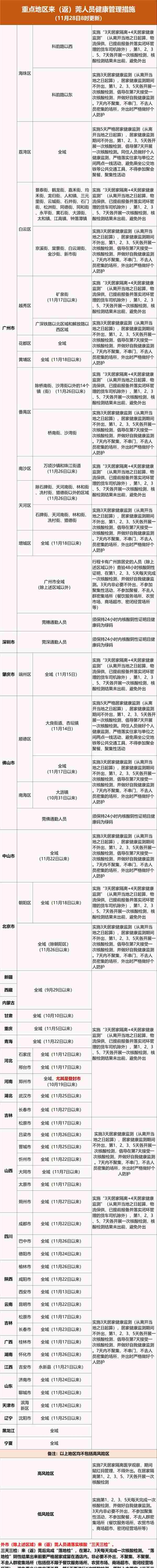 11月27日0—24时，东莞市新增109例无症状感染者，详情公布