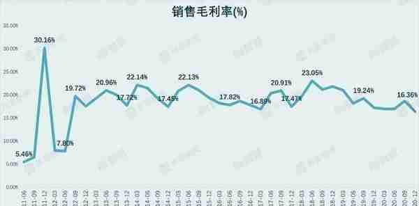 财说｜40亿分红进了大股东口袋，双汇发展业绩为何突然下滑