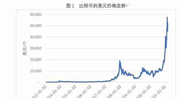 科普：比特币是什么，“挖矿”是如何进行的？为何耗电量越来越大