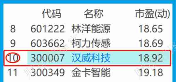 A股唯一传感器企业,产品可用于元宇宙、氢能,被评专精特新小巨人