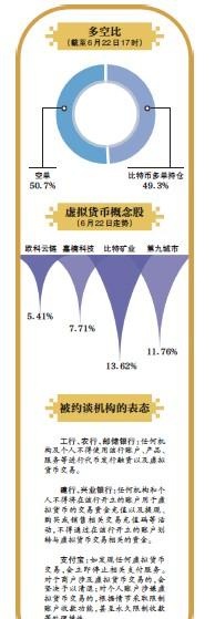 央行再度重锤 虚拟币交易被切断的24小时