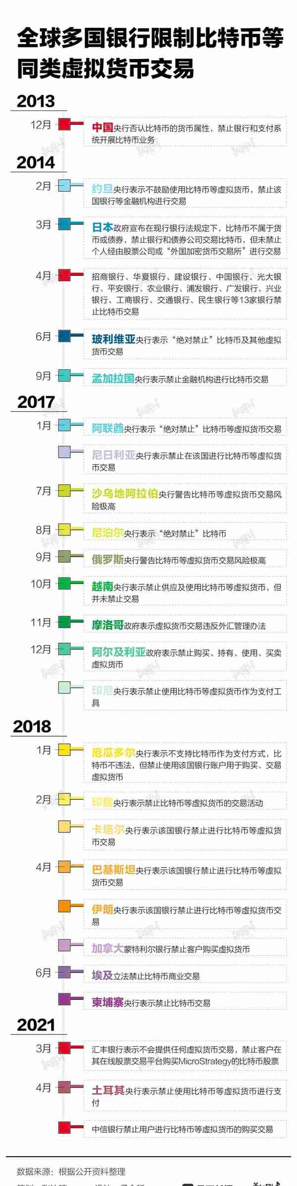 中央四大银行虚拟货币