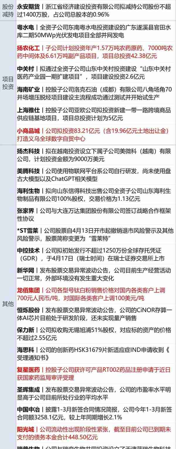 早财经丨上海也开始“吃土”！空气污染指数爆表；国家出手！AI监管规定来了；张兰称“不再招聘低学历主播”；张杰、谢娜起诉房产中介