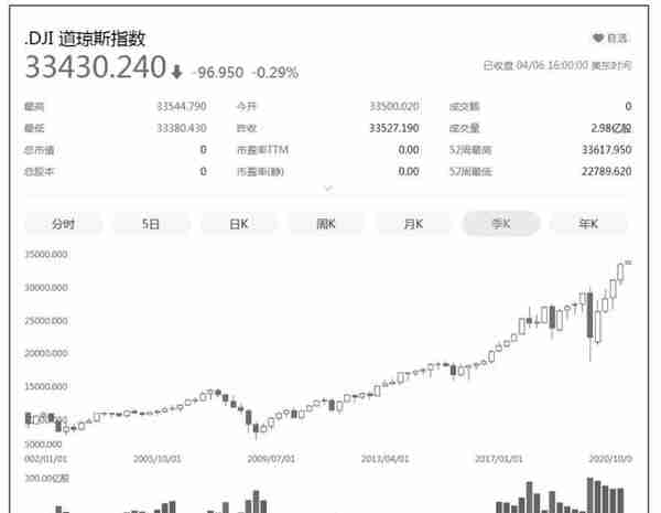 工作忙，没时间投资？基金定投帮你解决理财难题