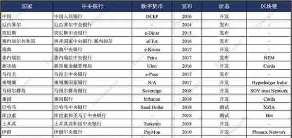 DCEP vs Libra：全球化背景下的数字货币竞争