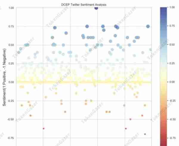 DCEP vs Libra：全球化背景下的数字货币竞争