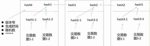 一文读懂区块链和虚拟货币