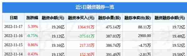 浙江龙盛（600352）11月17日主力资金净买入4587.91万元