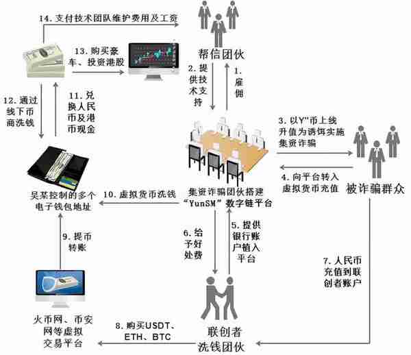 反洗钱课堂｜警惕虚拟货币洗钱 保护自身资金安全