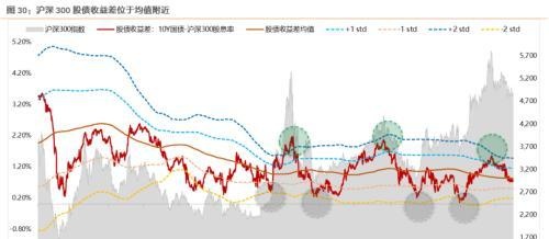 11月资产配置策略：锁定高景气+困境反转两个主线