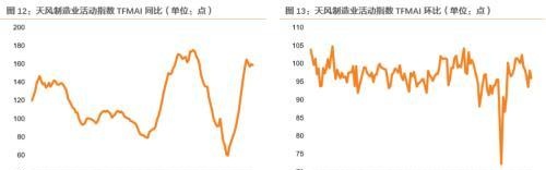 11月资产配置策略：锁定高景气+困境反转两个主线