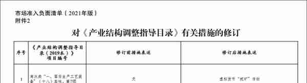 一天耗能26万度！又一大省出手整顿虚拟货币“挖矿”，超20家涉币平台退出中国市场