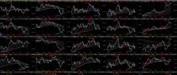 ​找到最强板块和最强品种！刘海涛老师分享期货交易的通盘最强手
