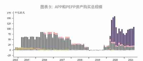 解密欧央行—工具篇