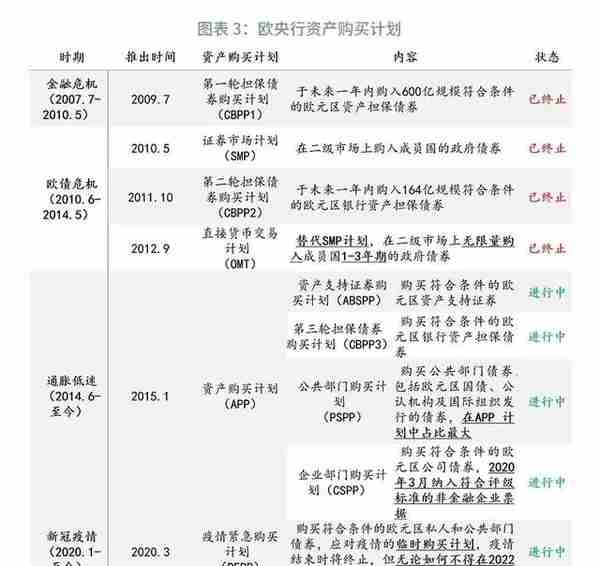 解密欧央行—工具篇