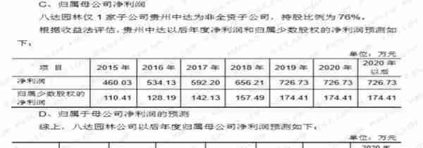 估值漫谈之：自由现金流估值法 | 风云课堂