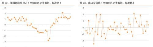 11月资产配置策略：锁定高景气+困境反转两个主线