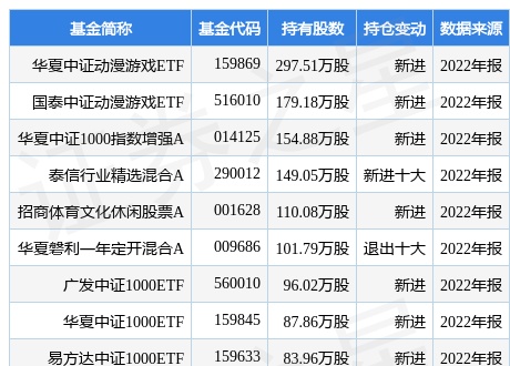 4月7日奥飞娱乐涨9.94%，华夏中证动漫游戏ETF基金重仓该股