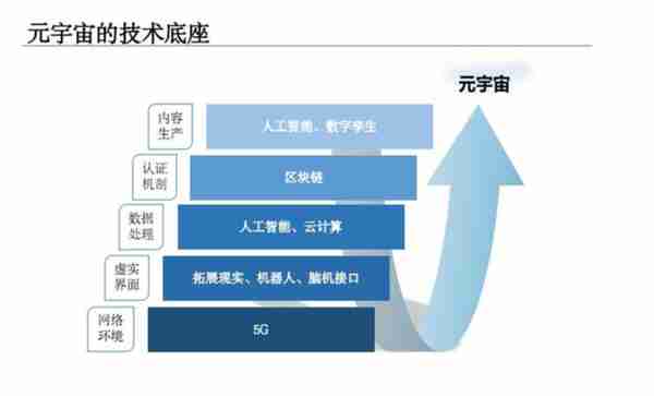 脸书换“脸”，微软坐不住了！科技巨头扎堆往里挤，图啥？