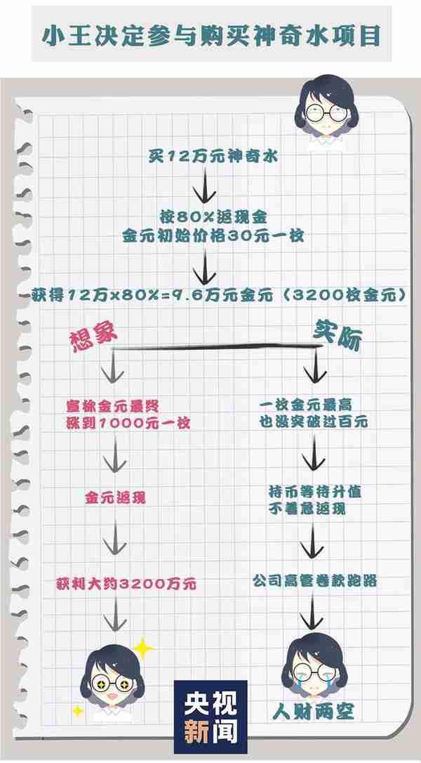 虚拟货币卷款跑路怎么判罪