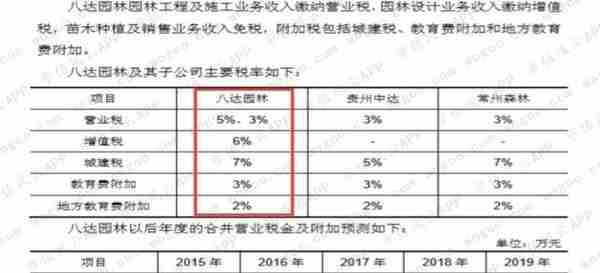 估值漫谈之：自由现金流估值法 | 风云课堂