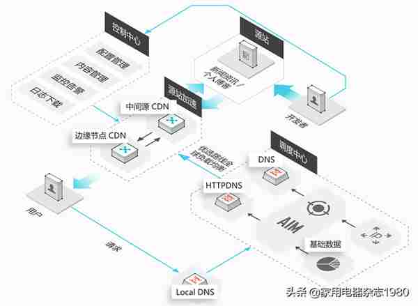 闲置宽带能换钱？P2P CDN、无线宝、赚钱宝到底靠不靠谱