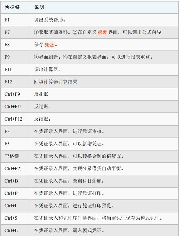 财务经理直言：连金蝶用友财务软件做账流程都不知道的，一律不用